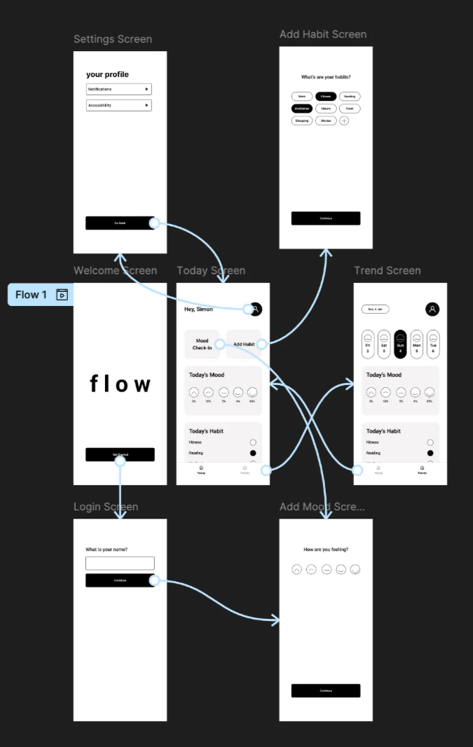 FLOW App