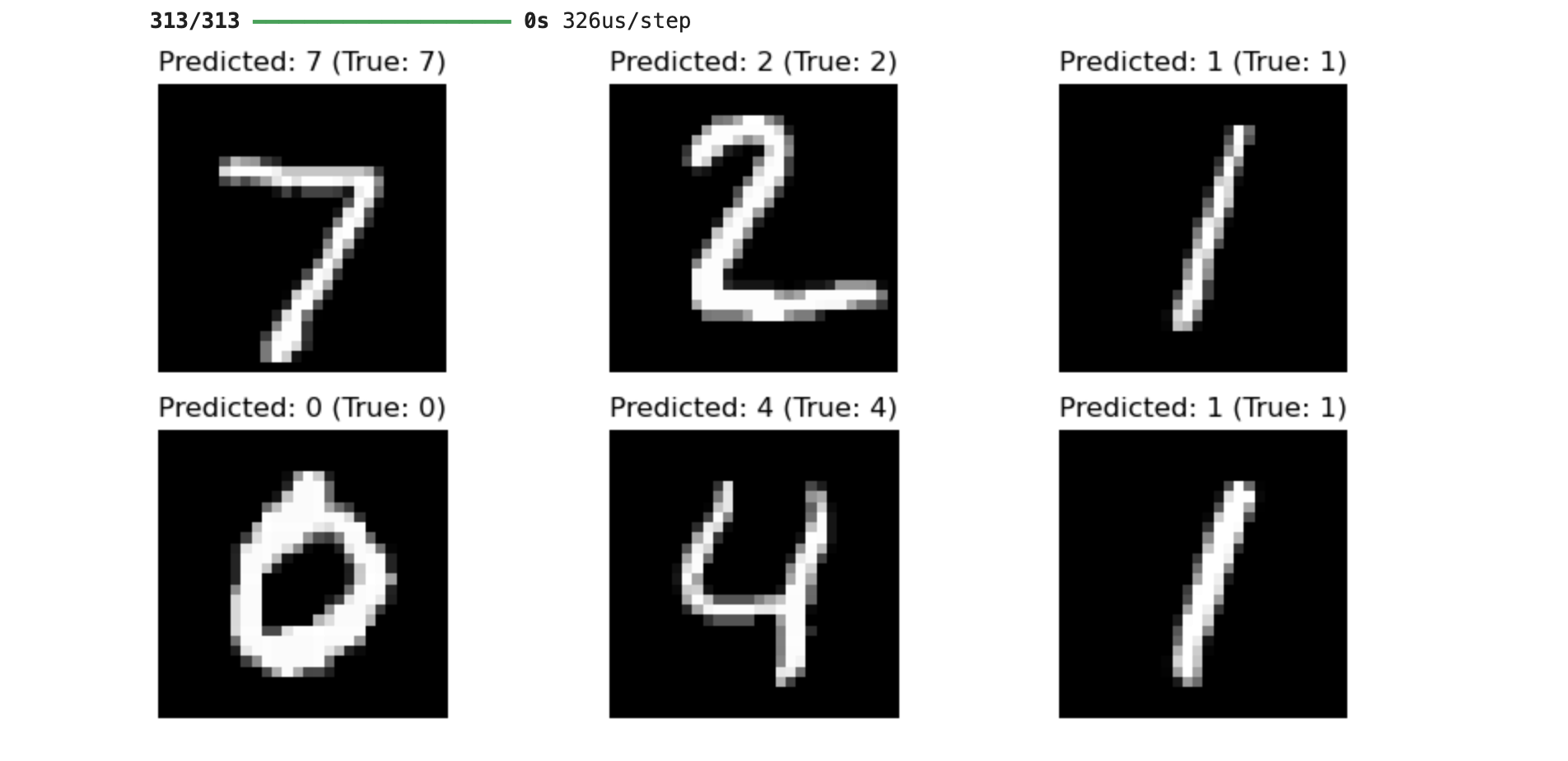 MNIST Classification